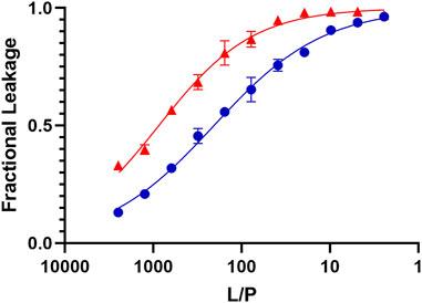 Antiviral activity of the host defense peptide piscidin 1: investigating a membrane-mediated mode of action